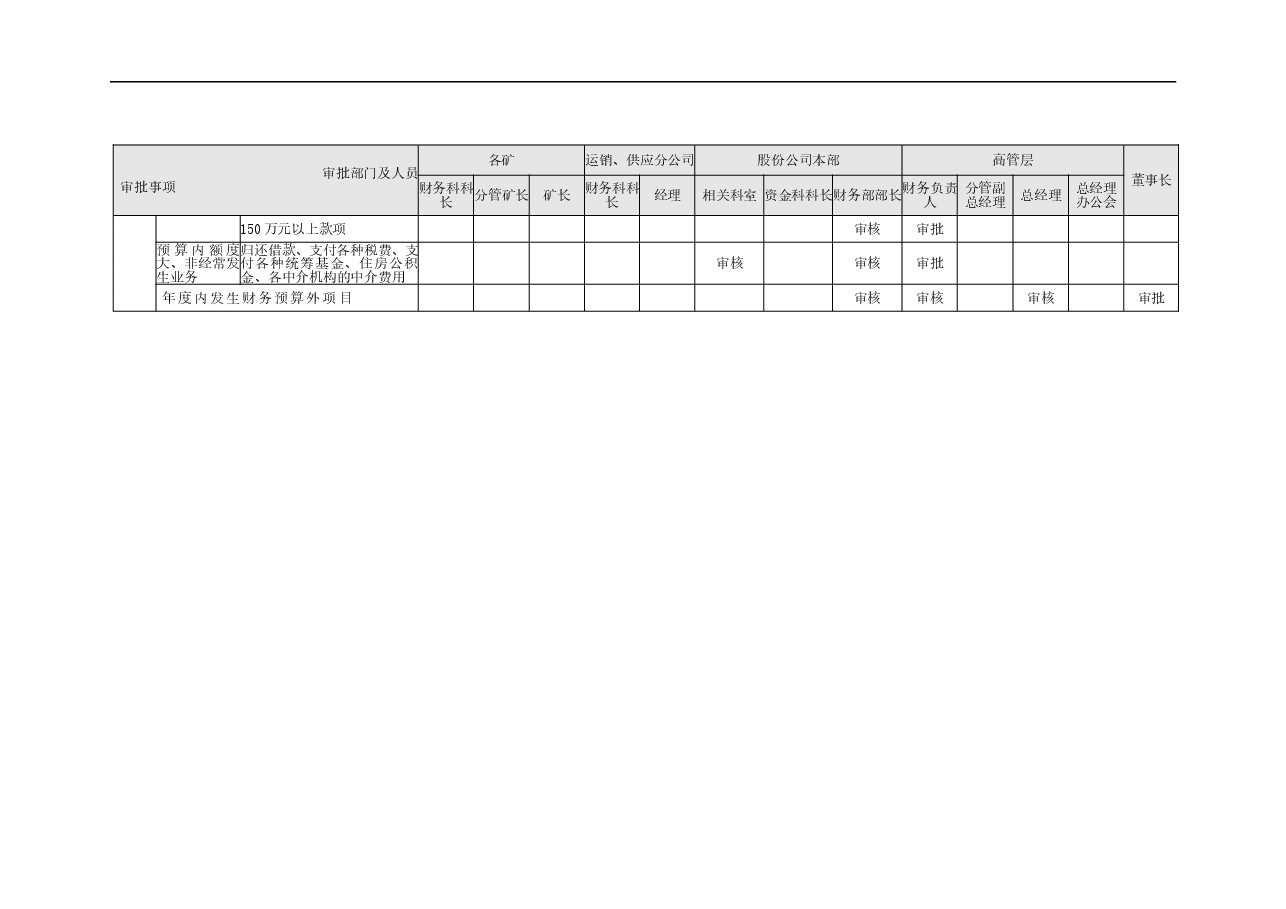 参考工具:内部控制具体制度——货币资金管理.doc,第4页预览