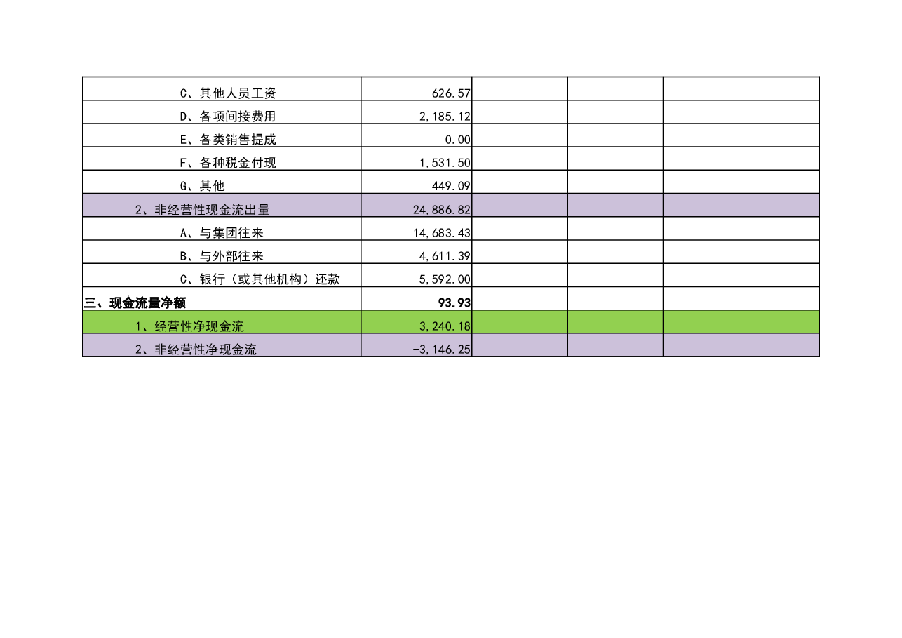 参考工具:现金流量预测表.xlsx,第2页预览