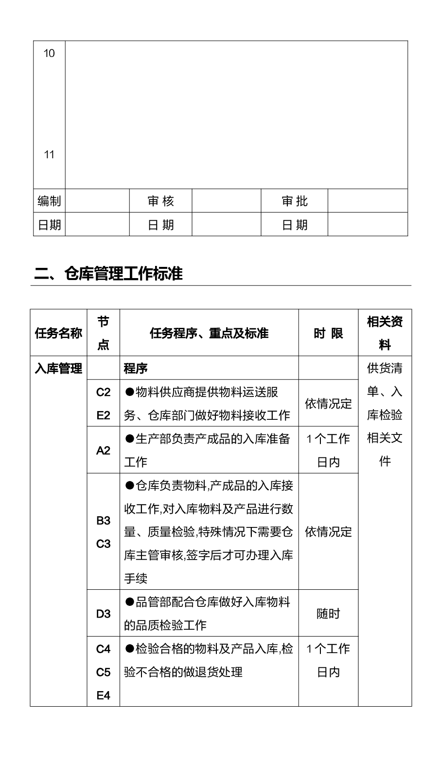 仓库管理工作流程及工作标准.docx,第2页预览