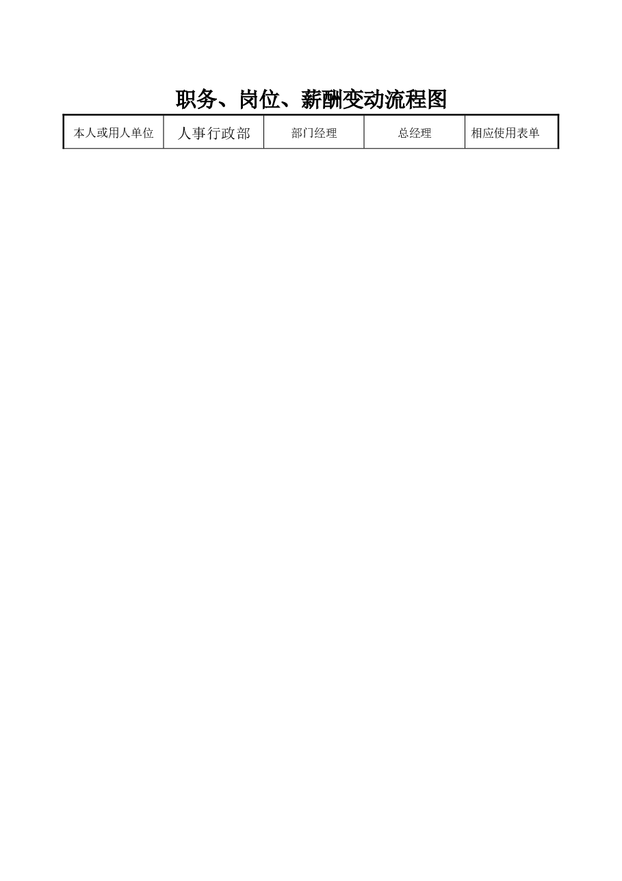 职务、岗位、薪酬变动流程图.docx,第1页预览