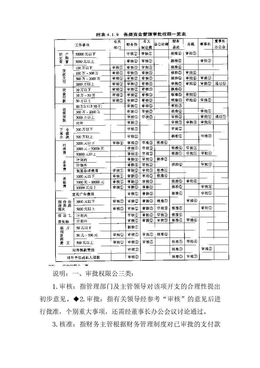 参考工具:某公司资金管理规定.doc,第4页预览
