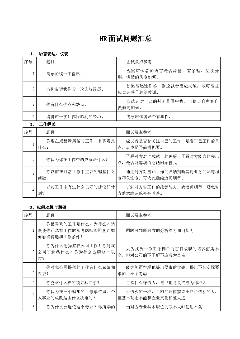HR面试问题汇总.docx,第1页预览