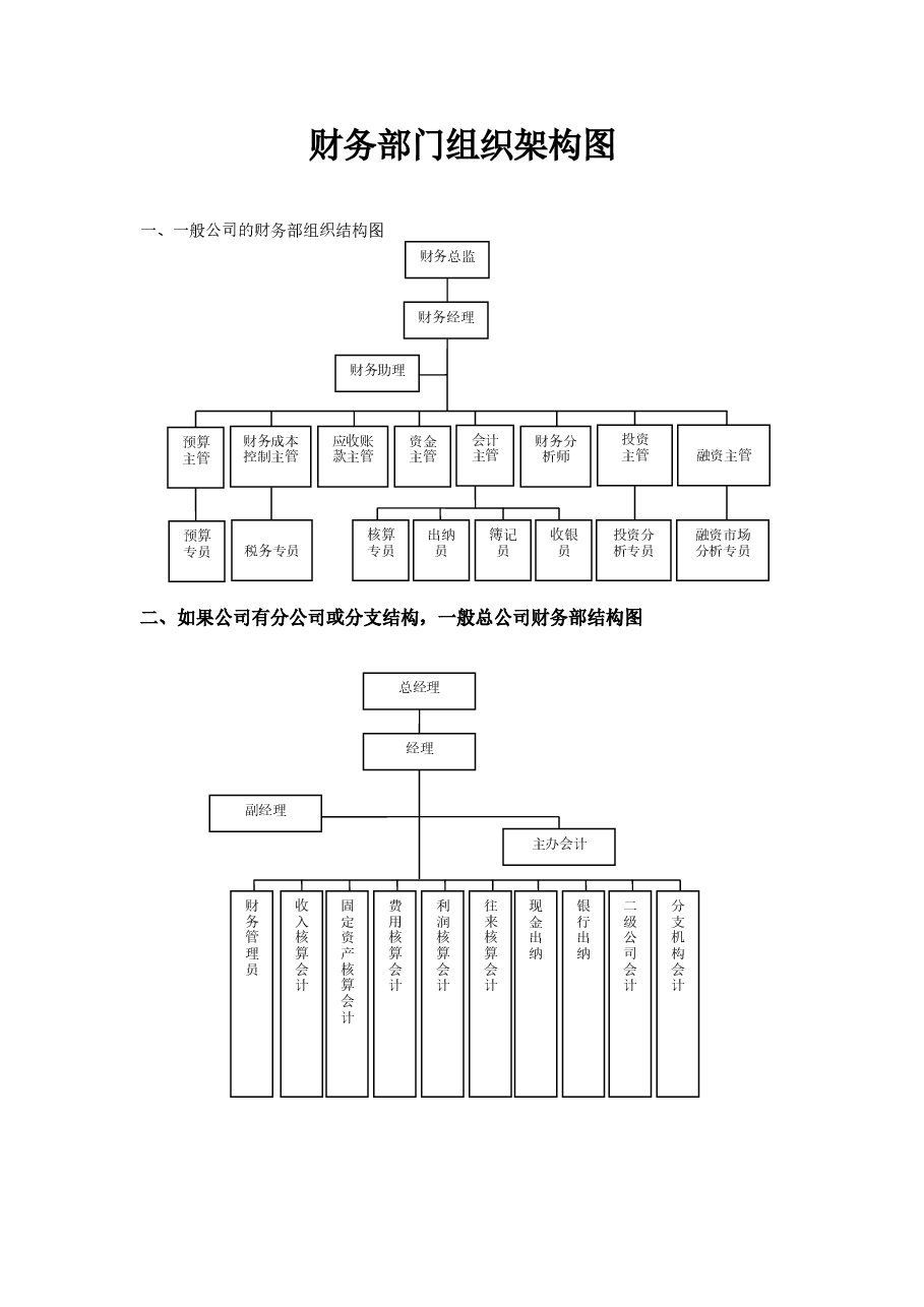 财务部门组织架构图.doc,第1页预览