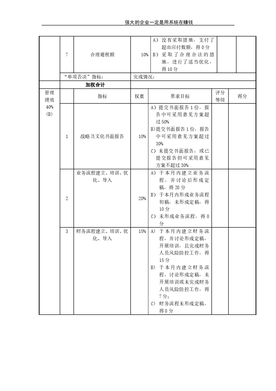 总经理考核评分表(月度).doc,第2页预览