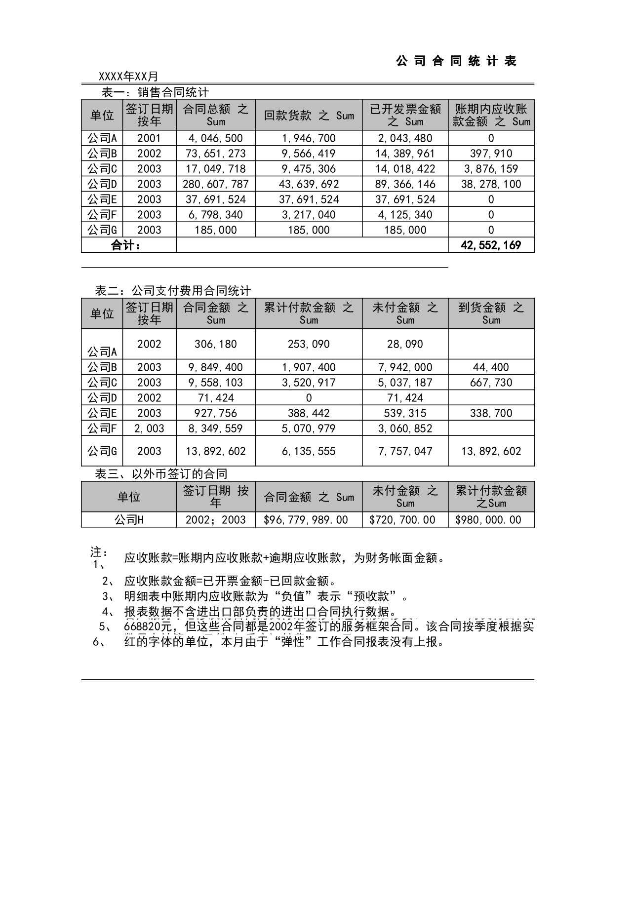 财税工具:合同跟踪调查表.xls,第1页预览