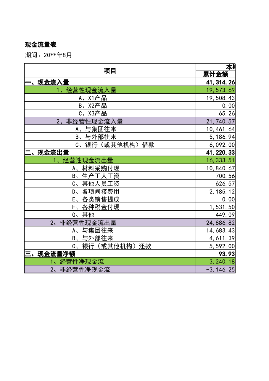 管理报表3-简化现金流量表模板.xlsx,第1页预览