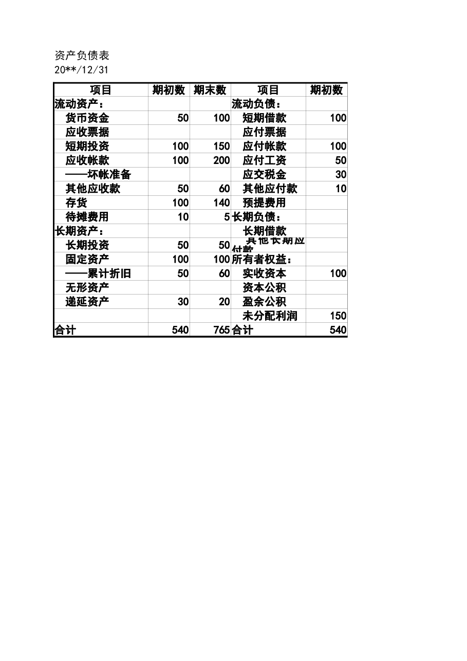 管理报表1-简化资产负债表模板.xlsx,第1页预览