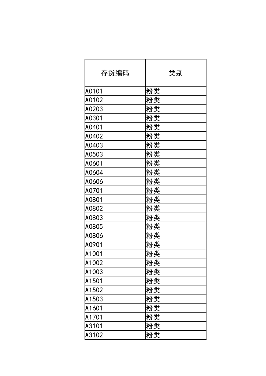 财税工具 采购成本、生产成本简单分析表.xlsx,第3页预览