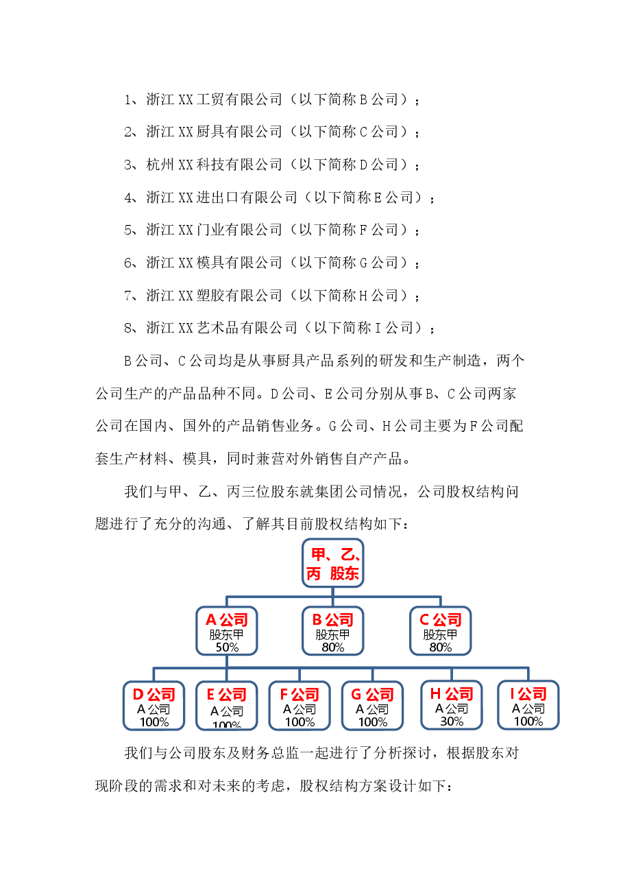 家族企业的股权设计.docx,第2页预览
