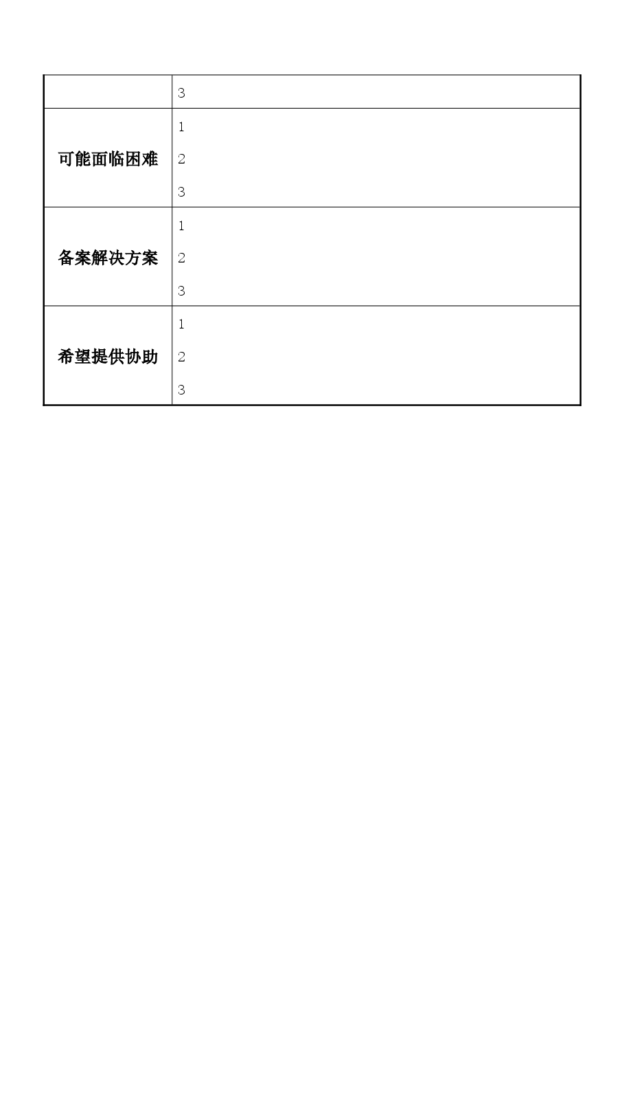 周会工作汇报计划.docx,第2页预览
