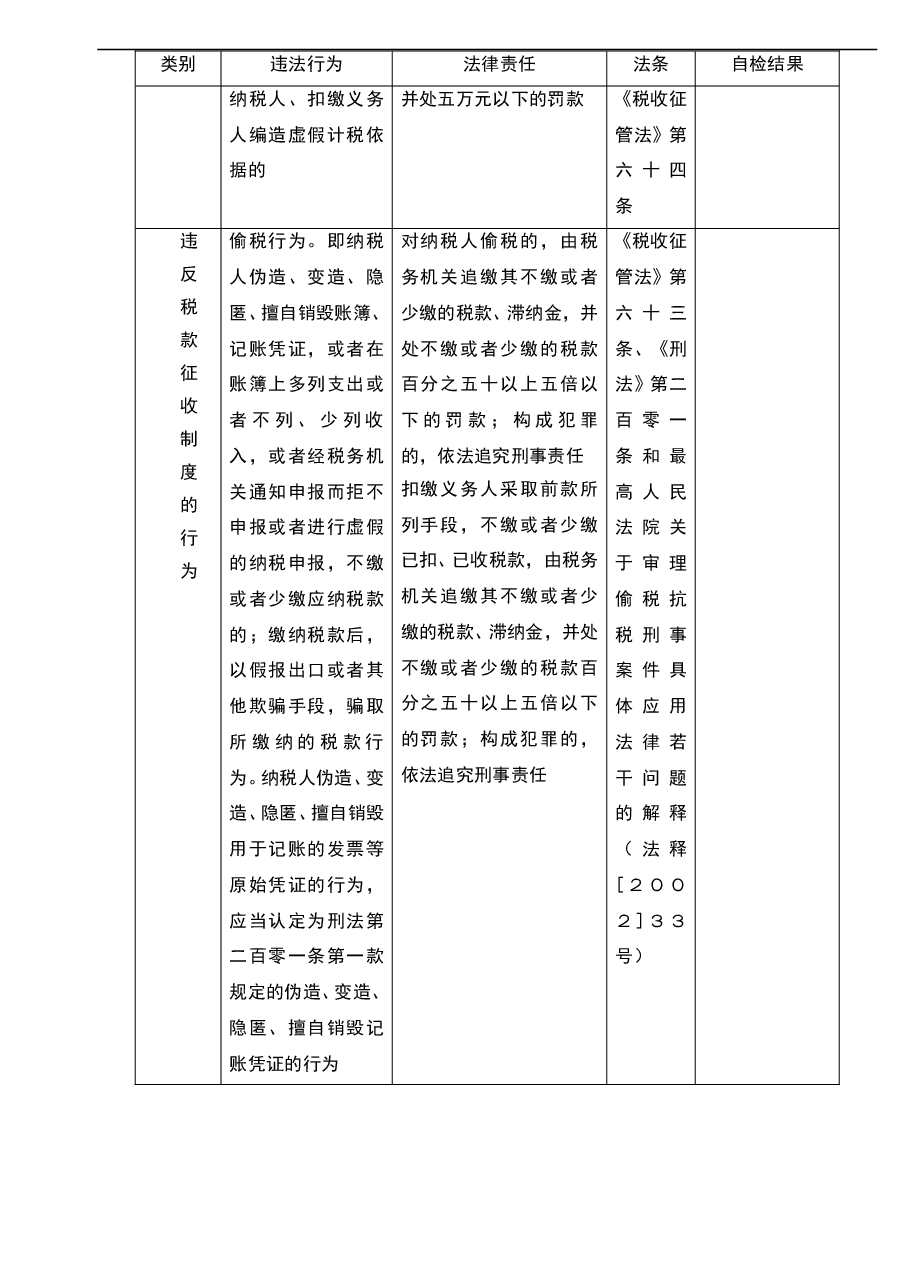 财税工具-工作工具:税收违法行为及法律责任列表V1.doc,第3页预览