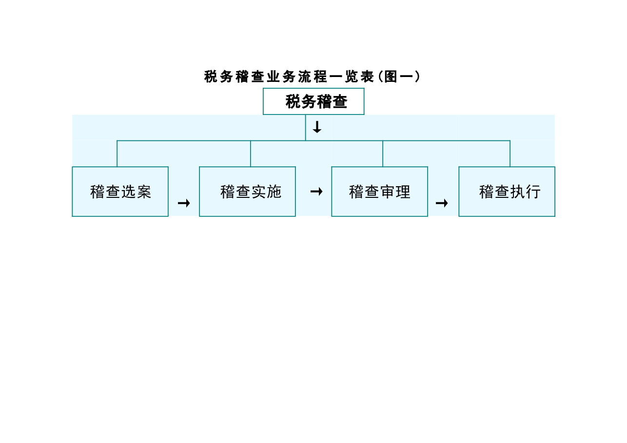 财税工具-税务稽查业务流程图.doc,第1页预览
