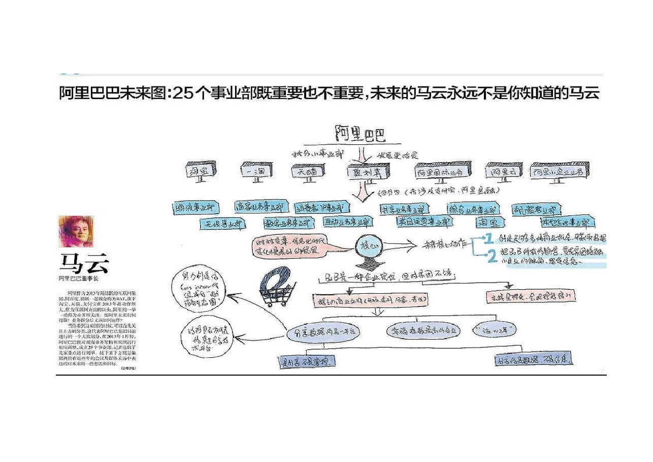 参考资料:大佬手绘53张图-看懂未来十年中国产业.docx,第2页预览