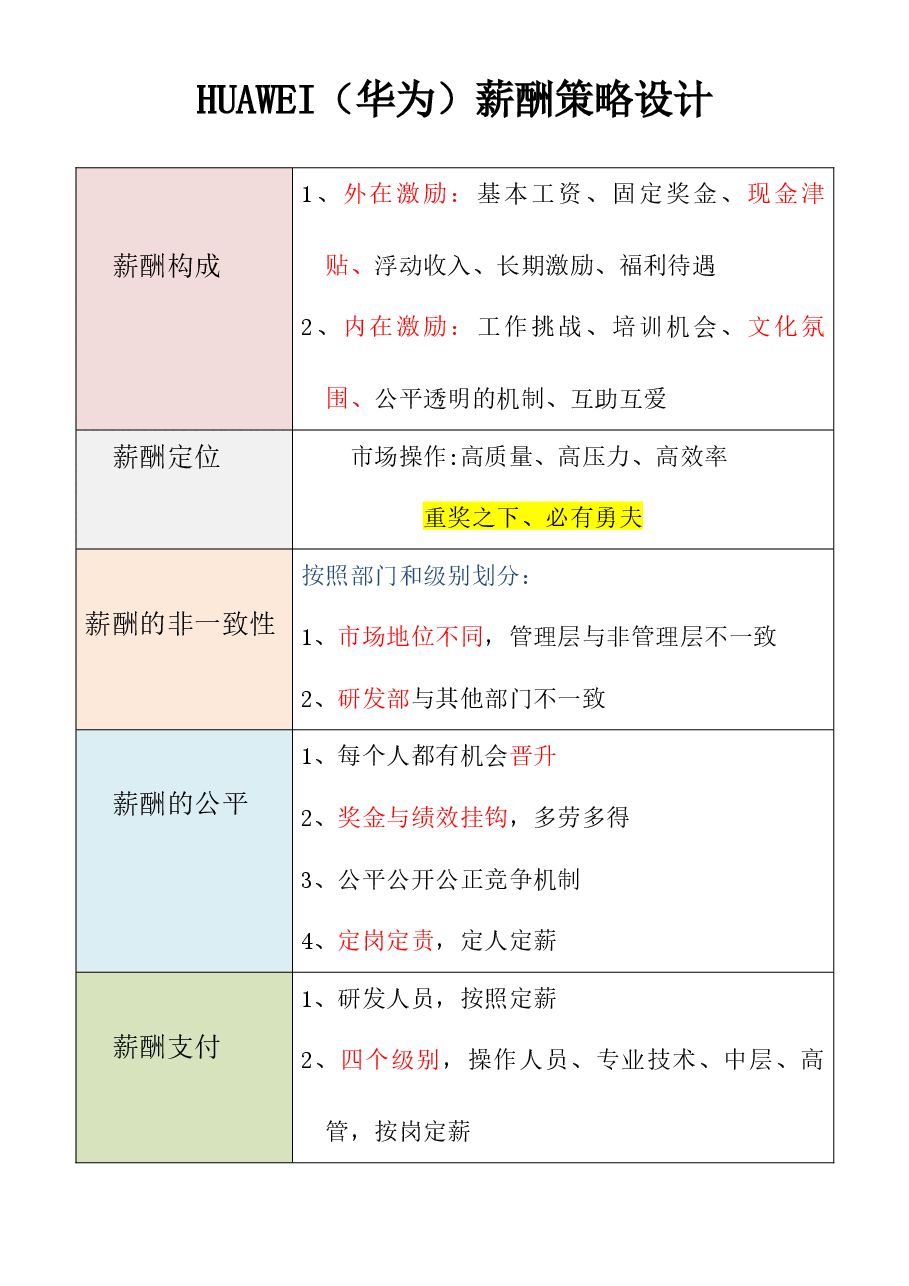 薪酬策略设计(华为).docx,第1页预览