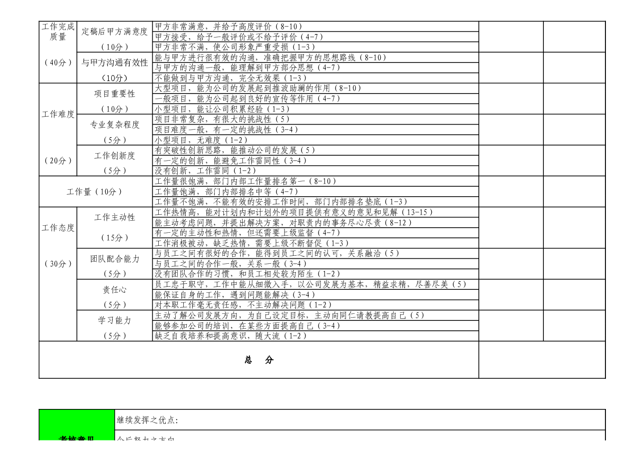 设计师绩效考核明细表.xls,第2页预览