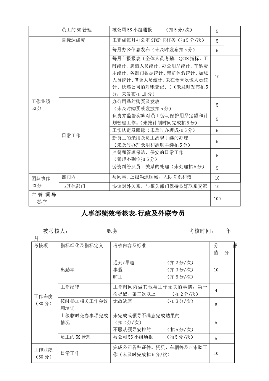 人事部绩效考核标准(新).doc,第3页预览