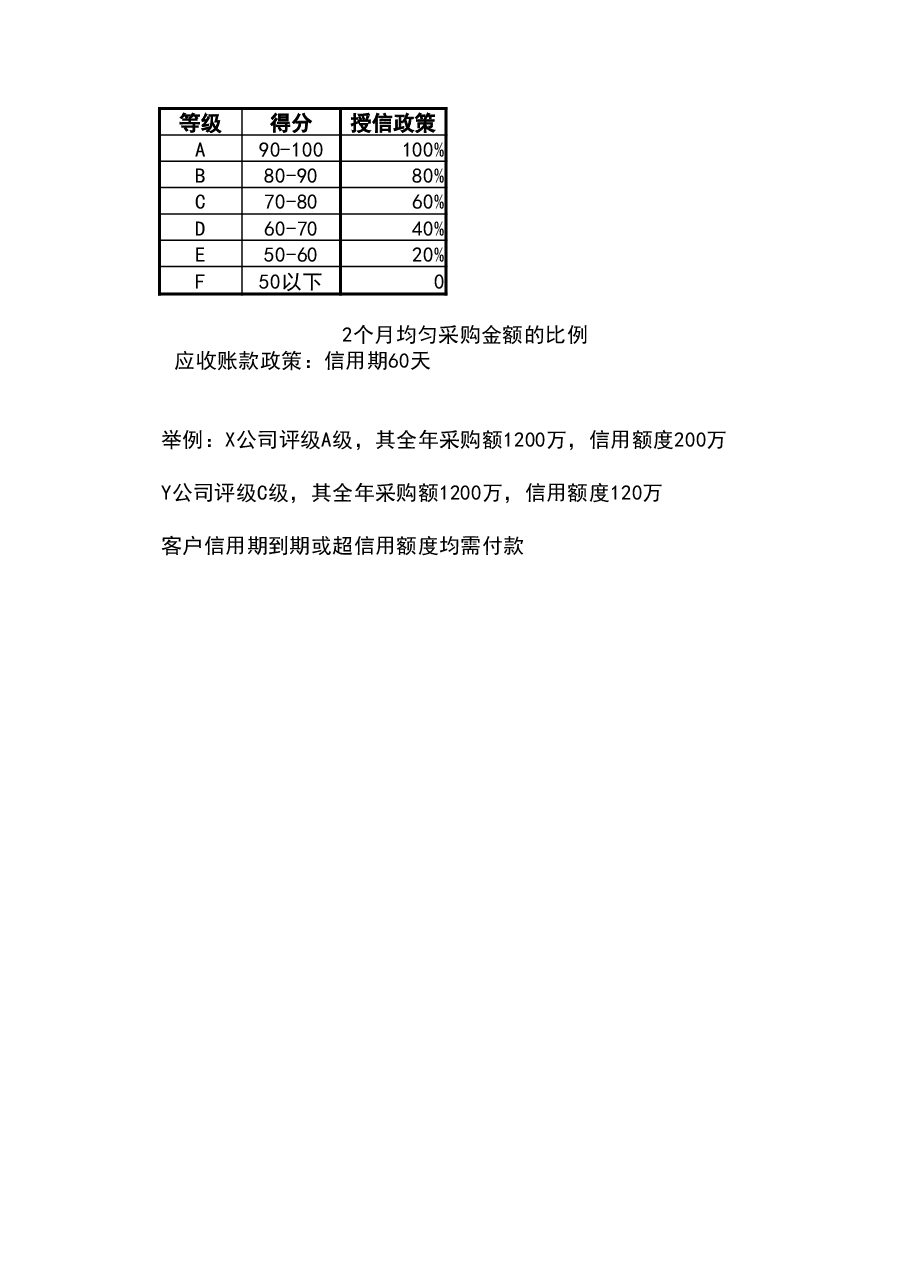 参考工具:客户信用评价模板.xlsx,第2页预览