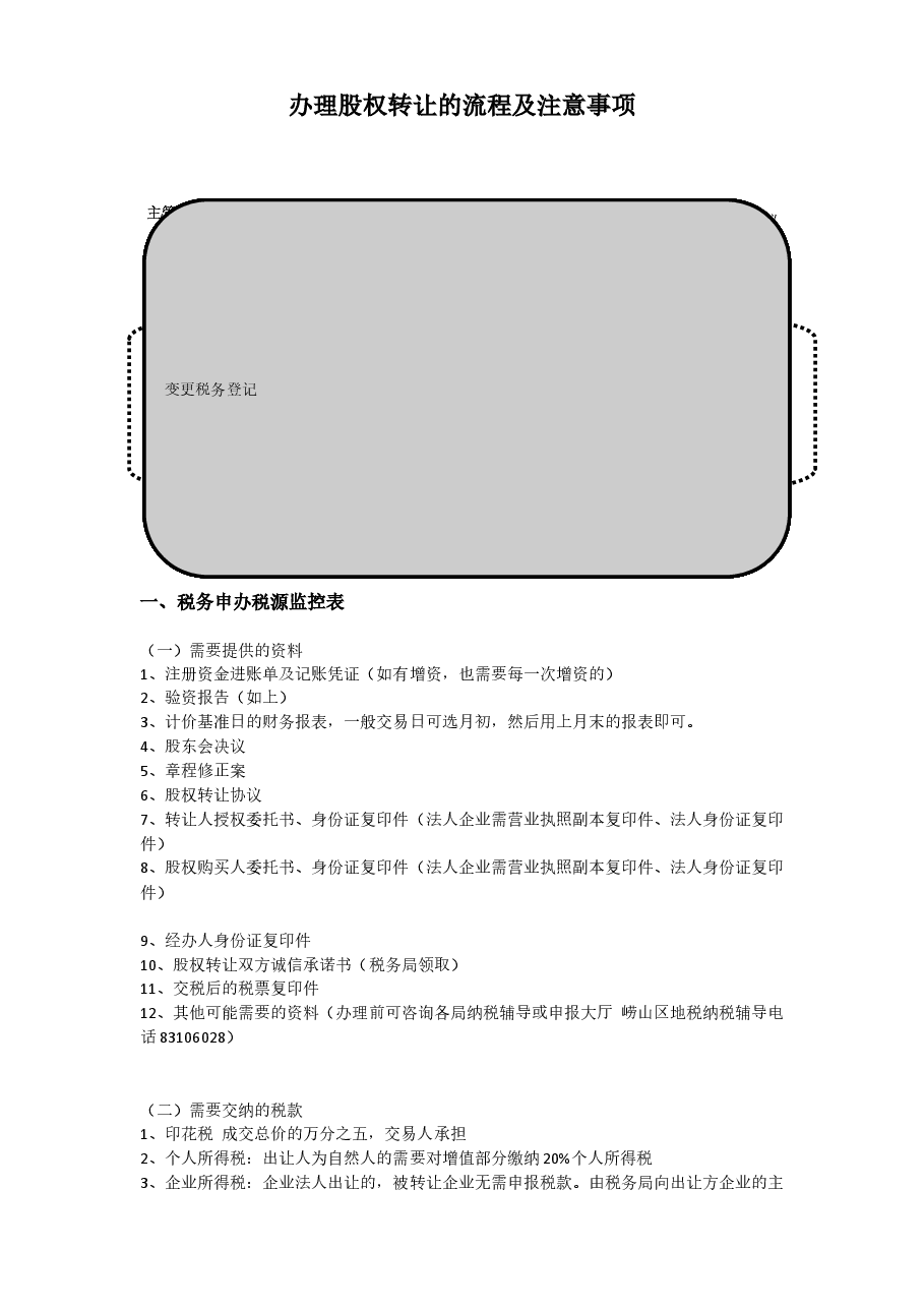 办理股权转让流程及注意事项.docx,第1页预览
