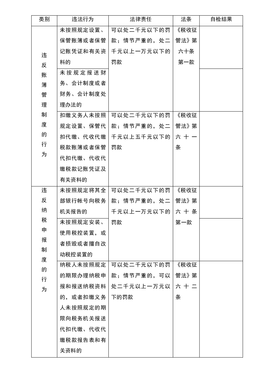 财税工具-工作工具:税收违法行为及法律责任列表V1.doc,第2页预览