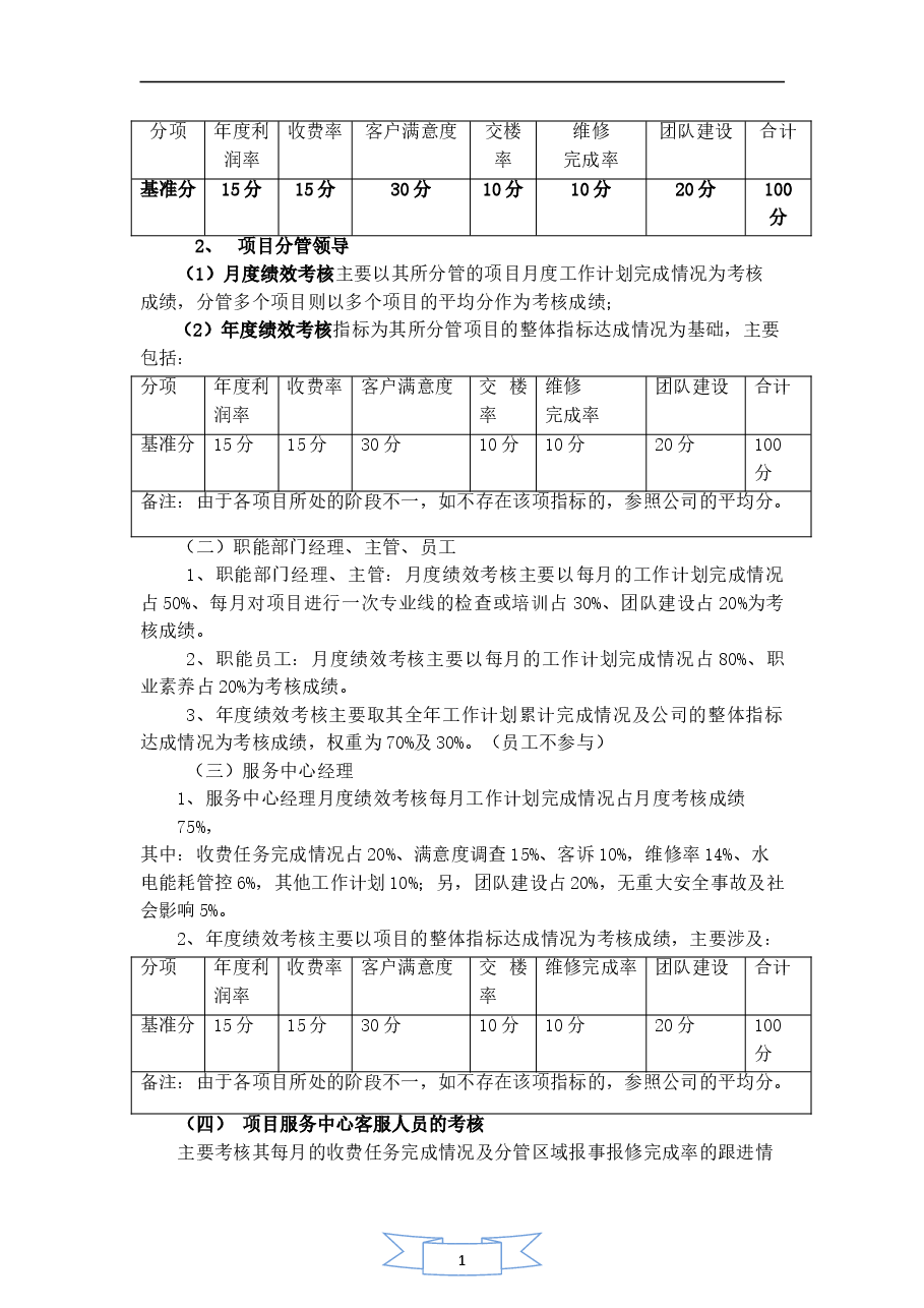 物业管理公司绩效考核管理制度.doc，第4页预览