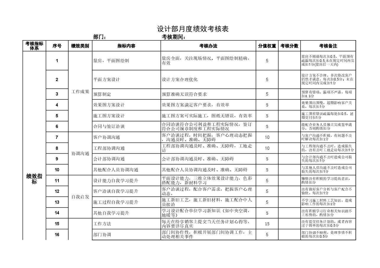 设计部绩效考核.xls,第1页预览
