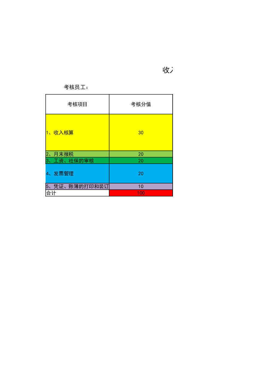 模板工具：《绩效考核计算表V1》.xlsx，第3页预览