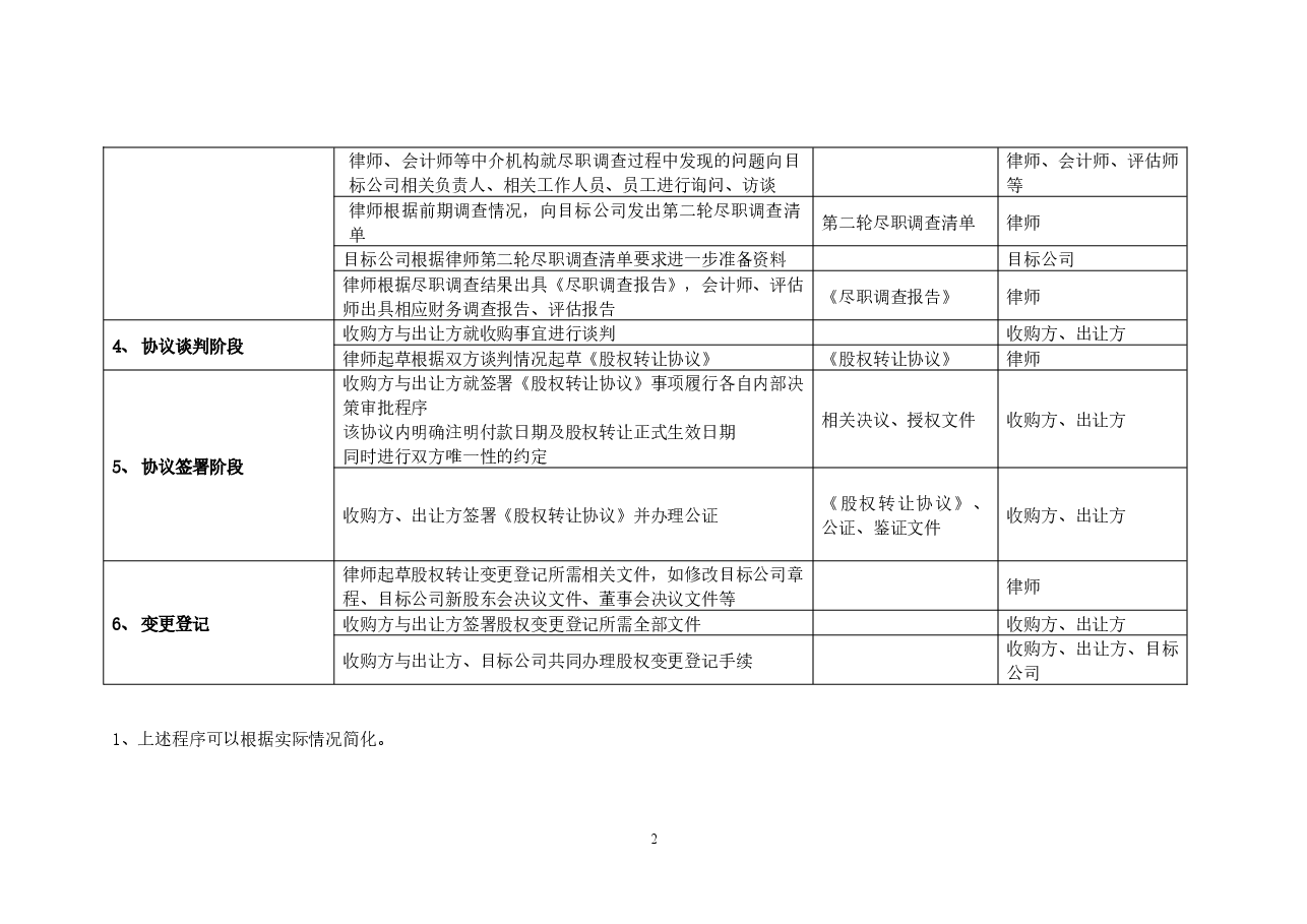 股权收购流程计划.docx,第2页预览