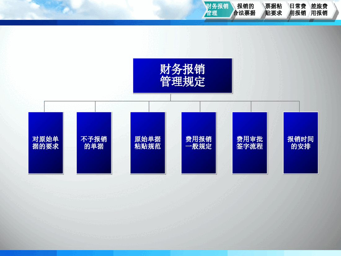 费用报销流程.ppt,第4页预览
