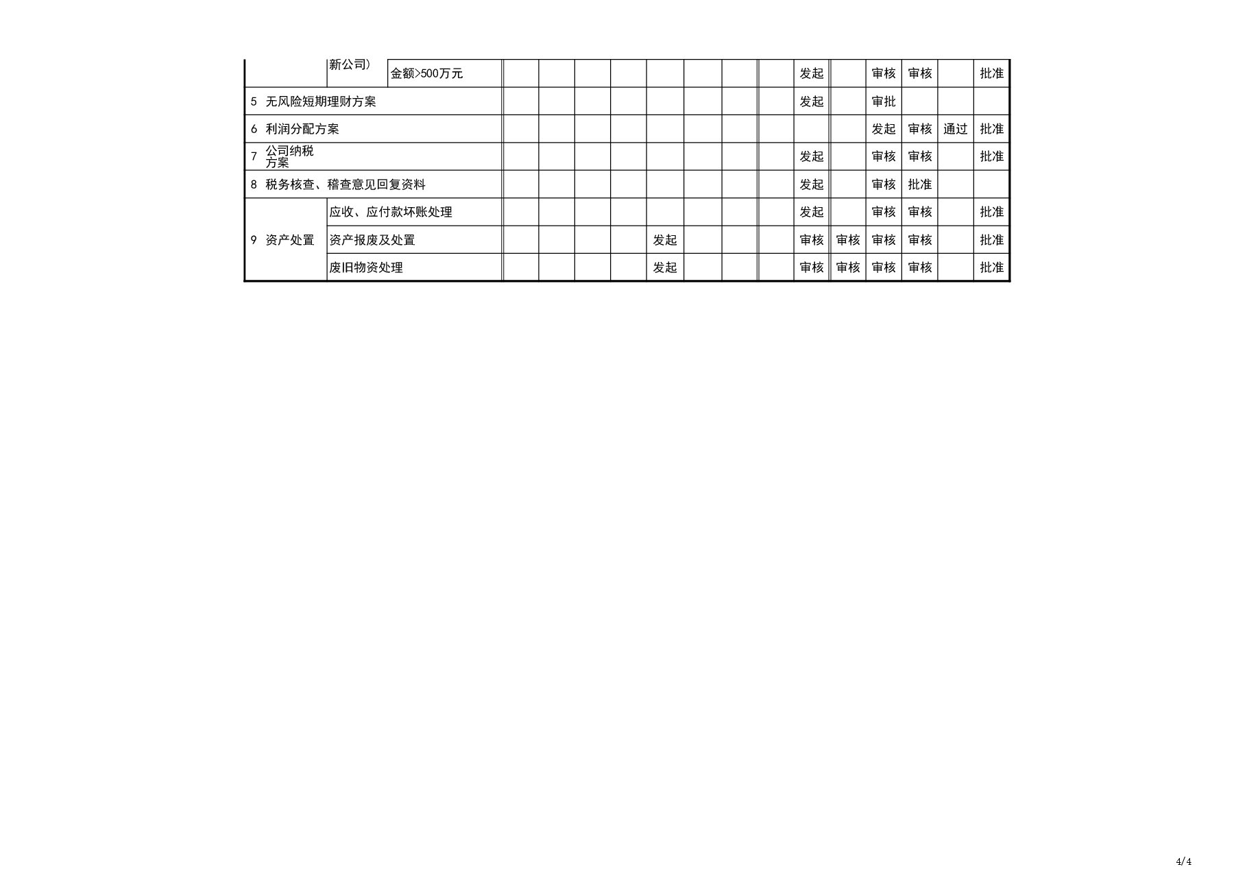 模板工具:《重要经济事权权限方案V1》.xls,第4页预览
