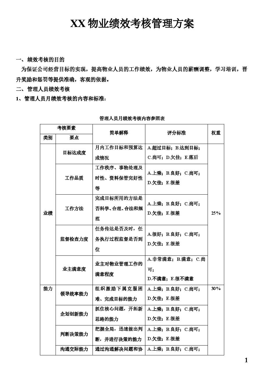 物业人员绩效考核方案.doc,第1页预览