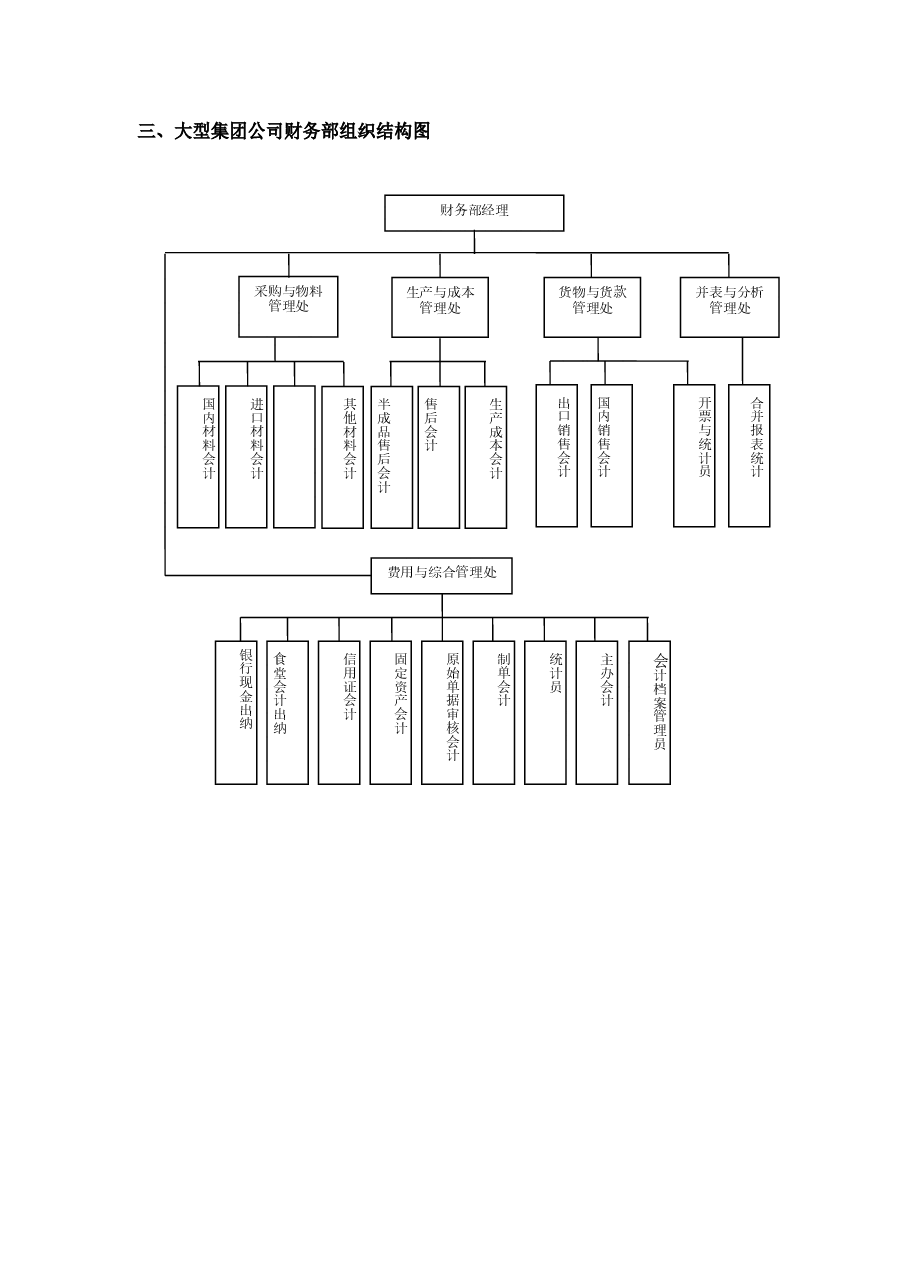 财务部门组织架构图.doc，第3页预览