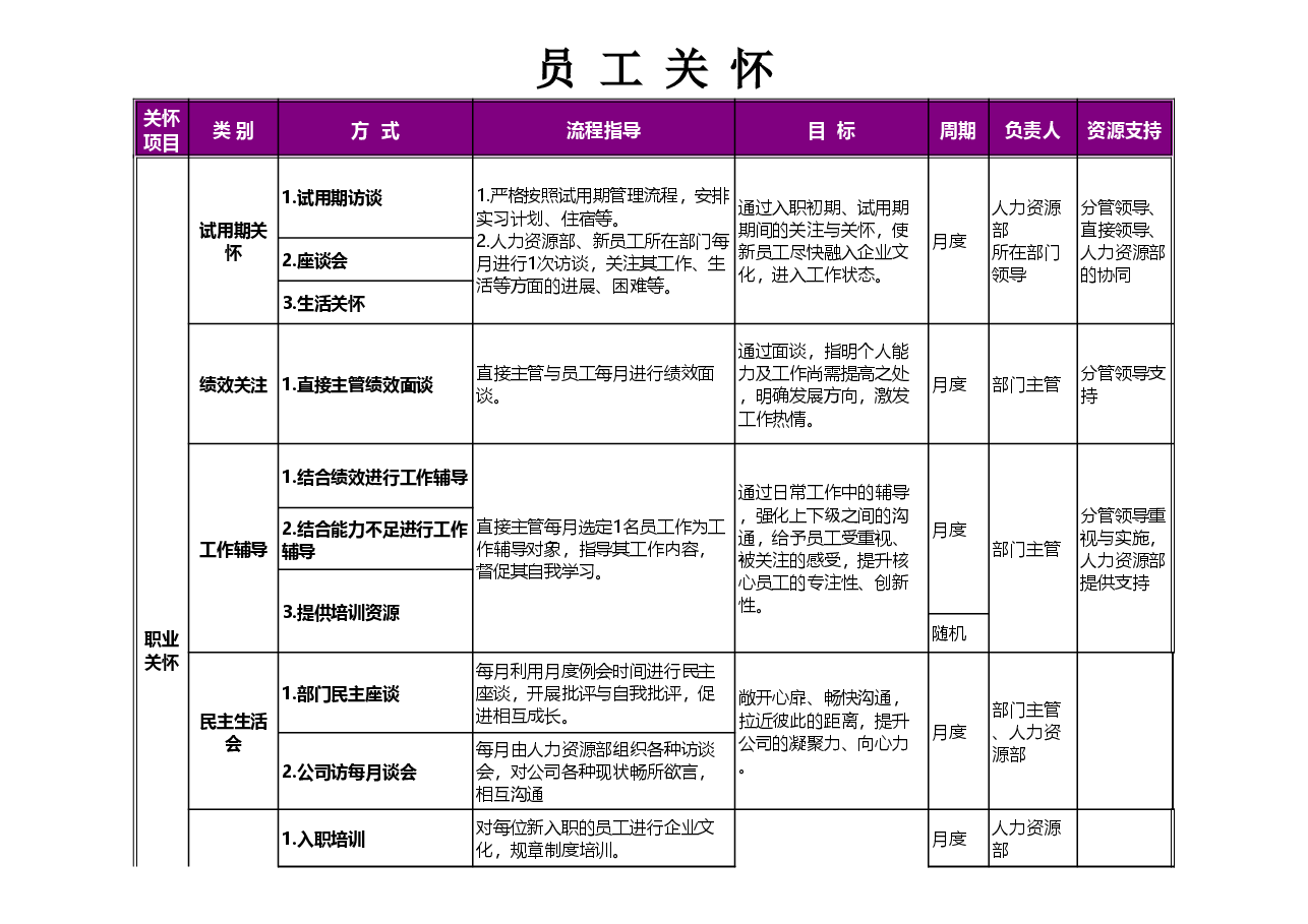 员工关怀方案.xls,第1页预览