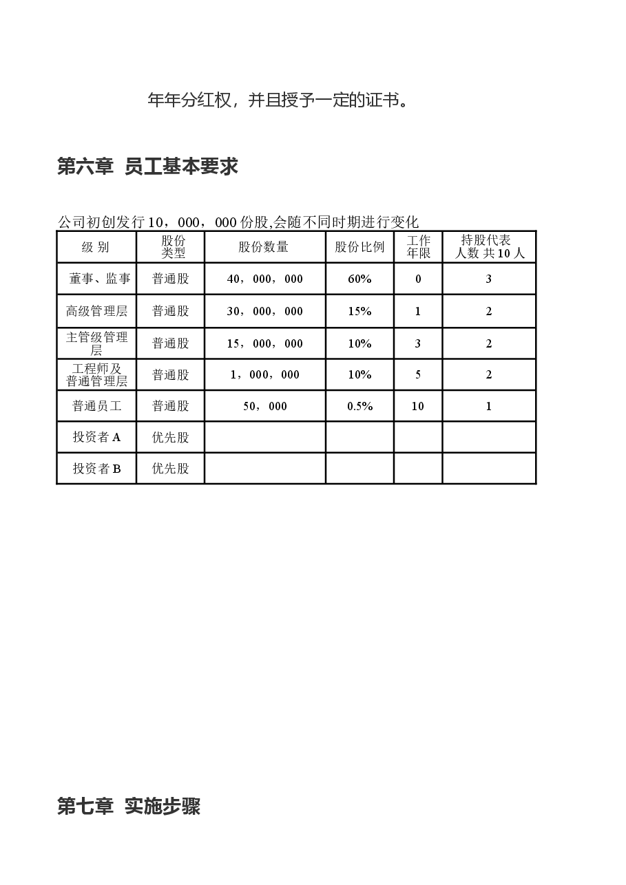 公司股份分配管理制度.doc,第4页预览