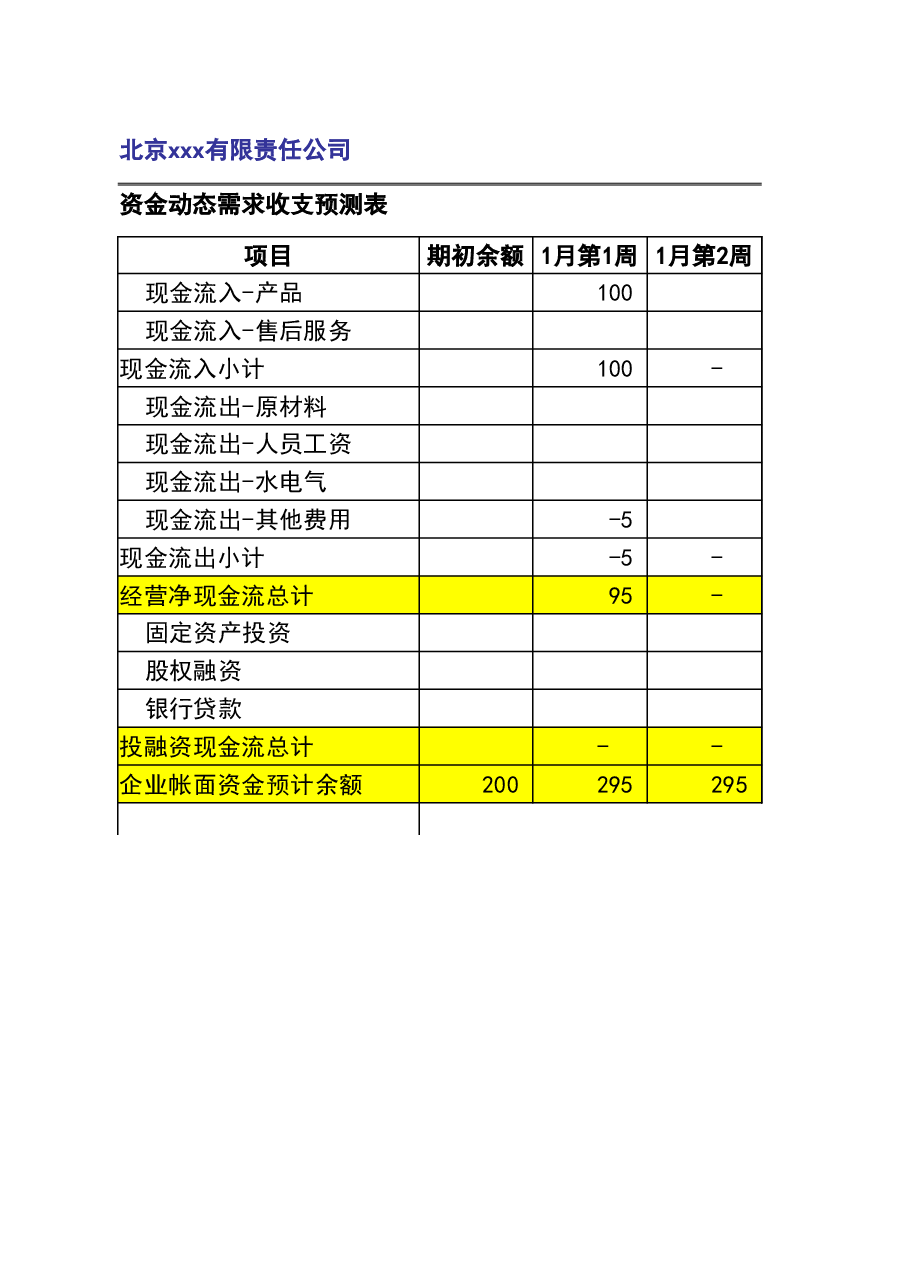 参考工具:现金动态收支预测表.xlsx,第1页预览