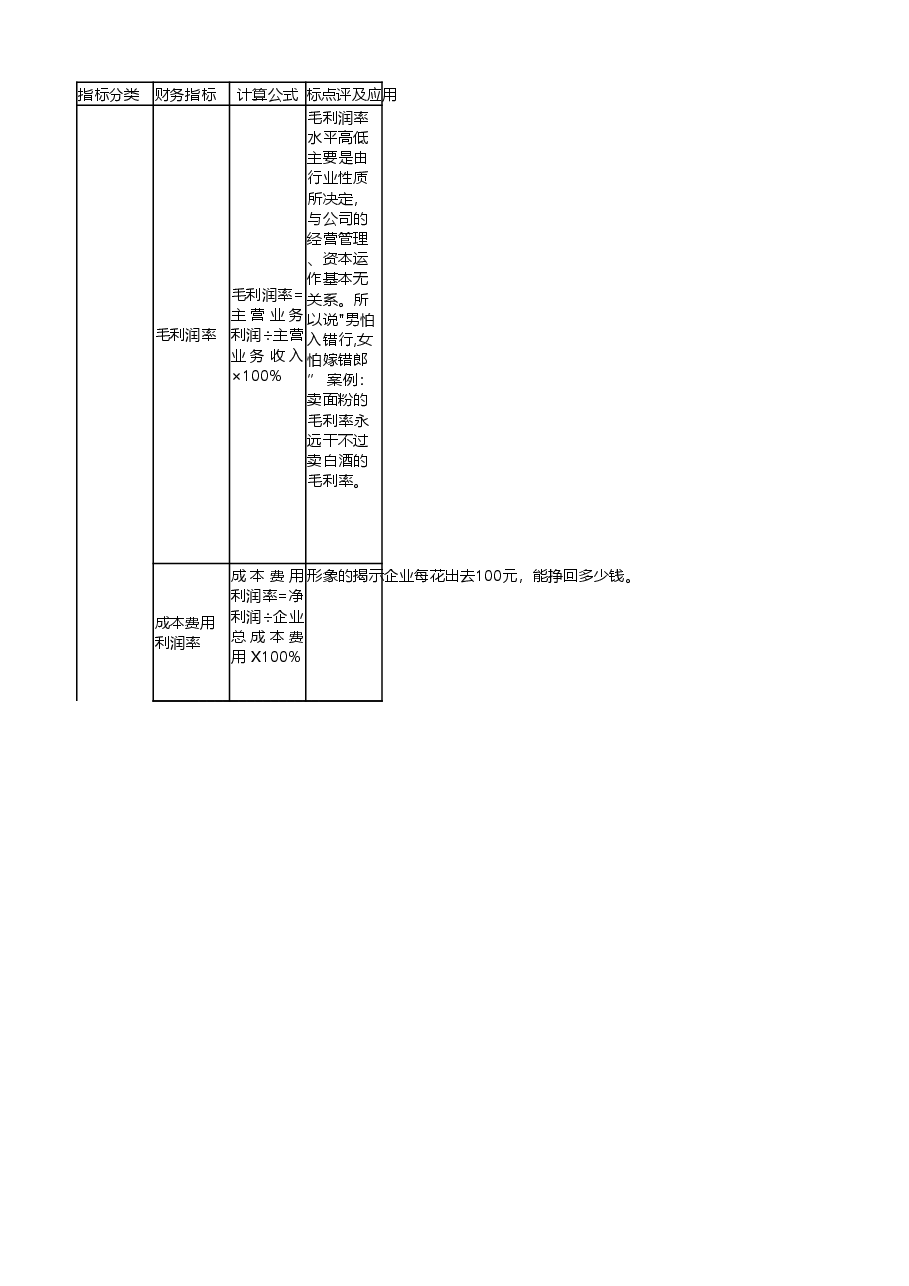 发展偿债能力指标.xlsx,第3页预览