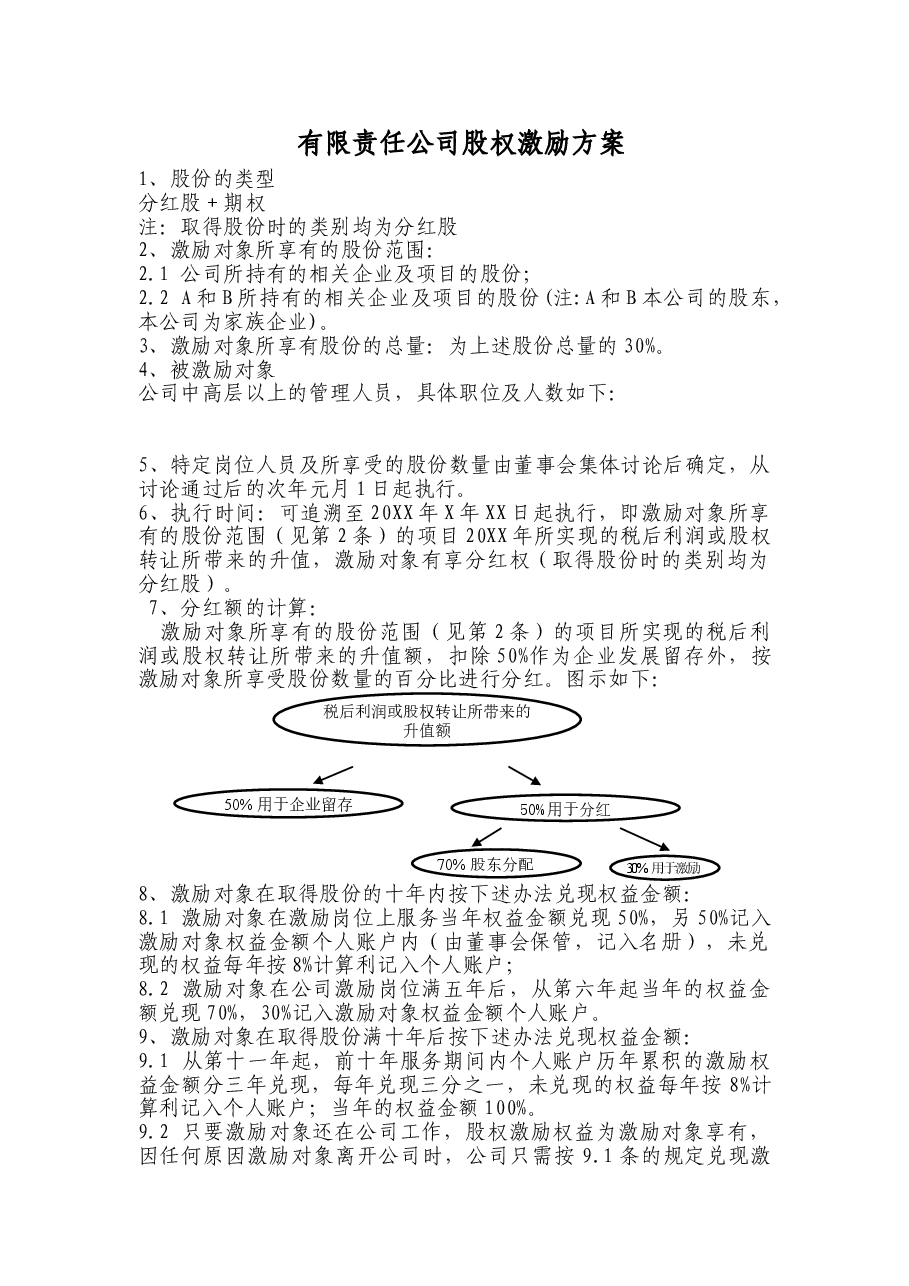 非上市公司股权激励方案的主要要素(经典).doc,第1页预览