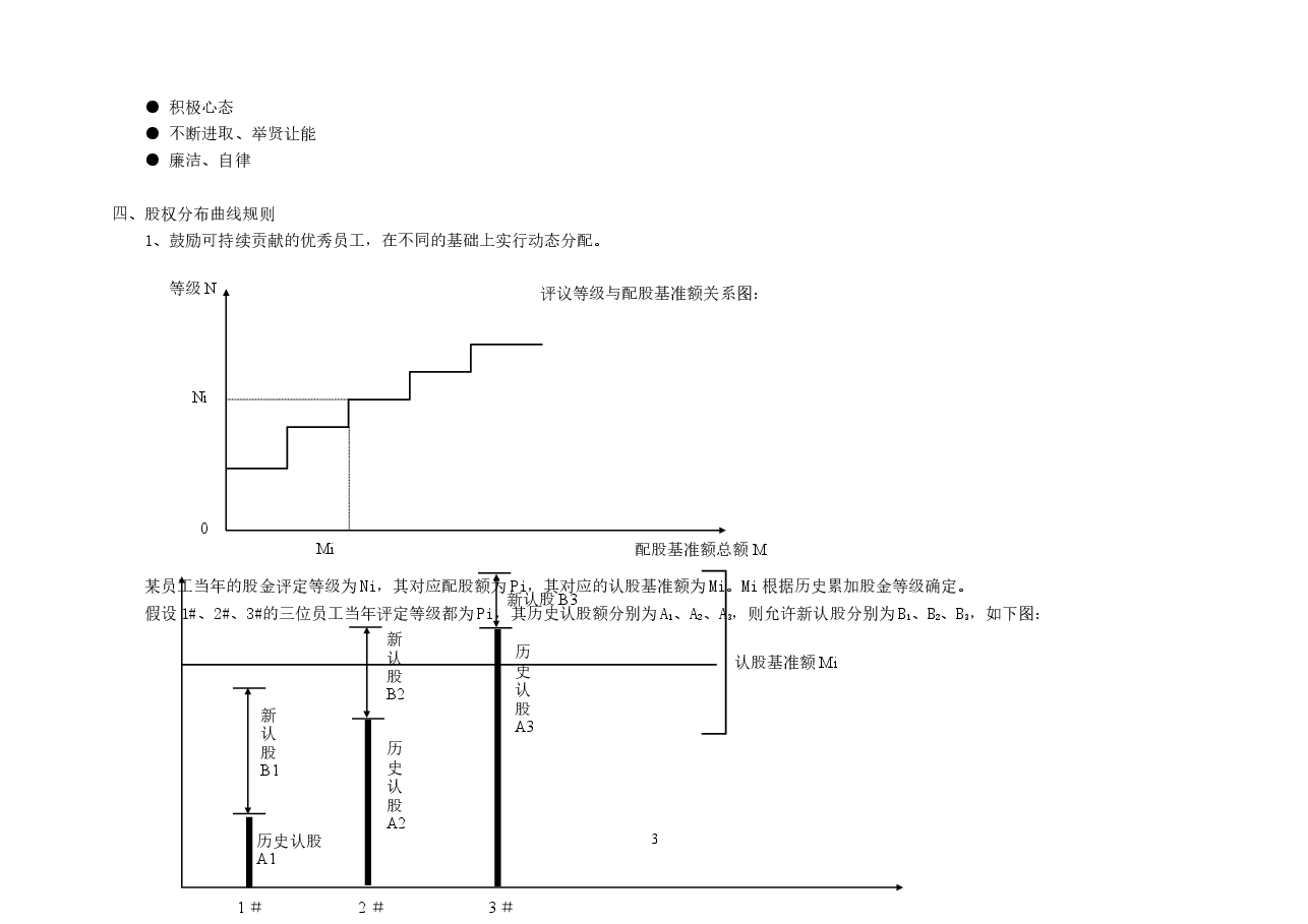 华为公司股权分配政策.doc，第3页预览