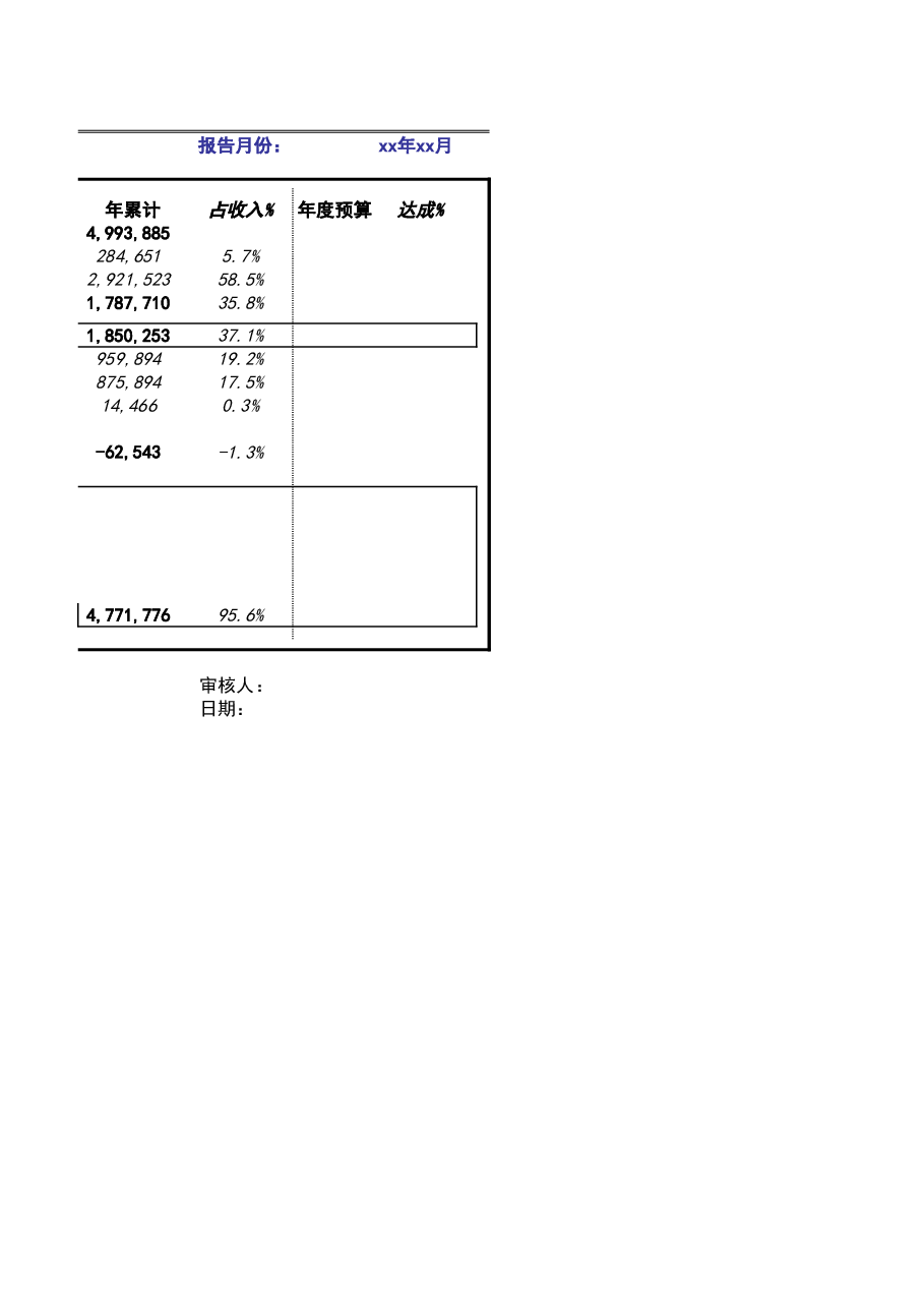 管理报表8-成本费用模板.xlsx,第4页预览