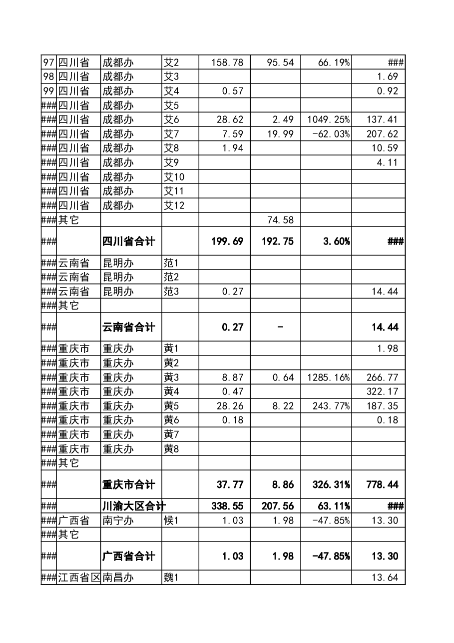 管理报表5-销售、回款、费用分析表.xls,第4页预览