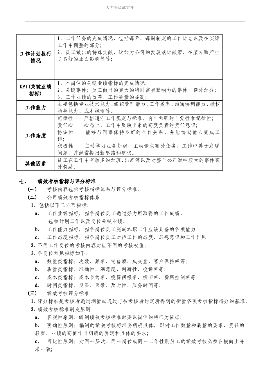 月度绩效考核管理制度.doc，第2页预览