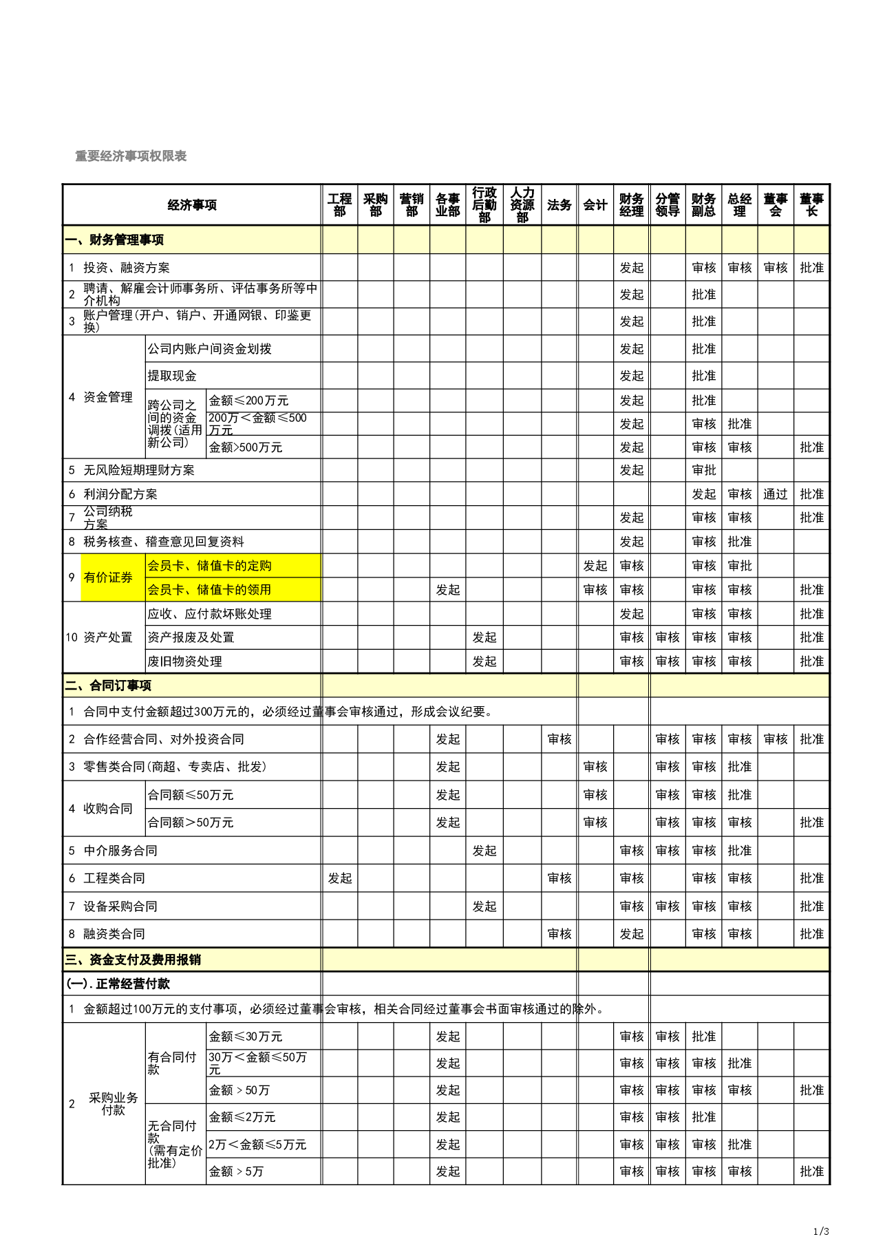 模板工具:《重要经济事权权限方案V1》.xls,第1页预览