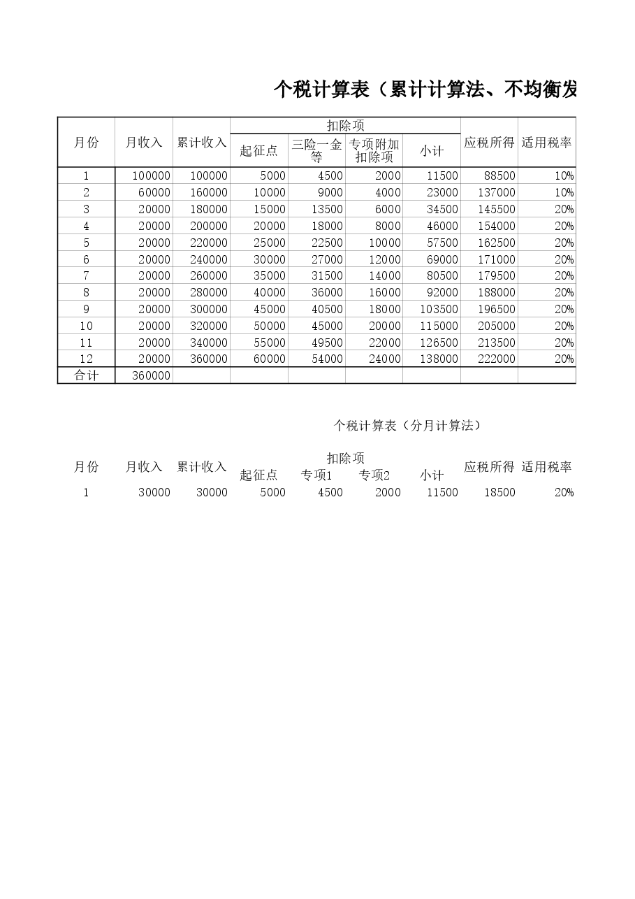 2019个税示例.xls,第3页预览