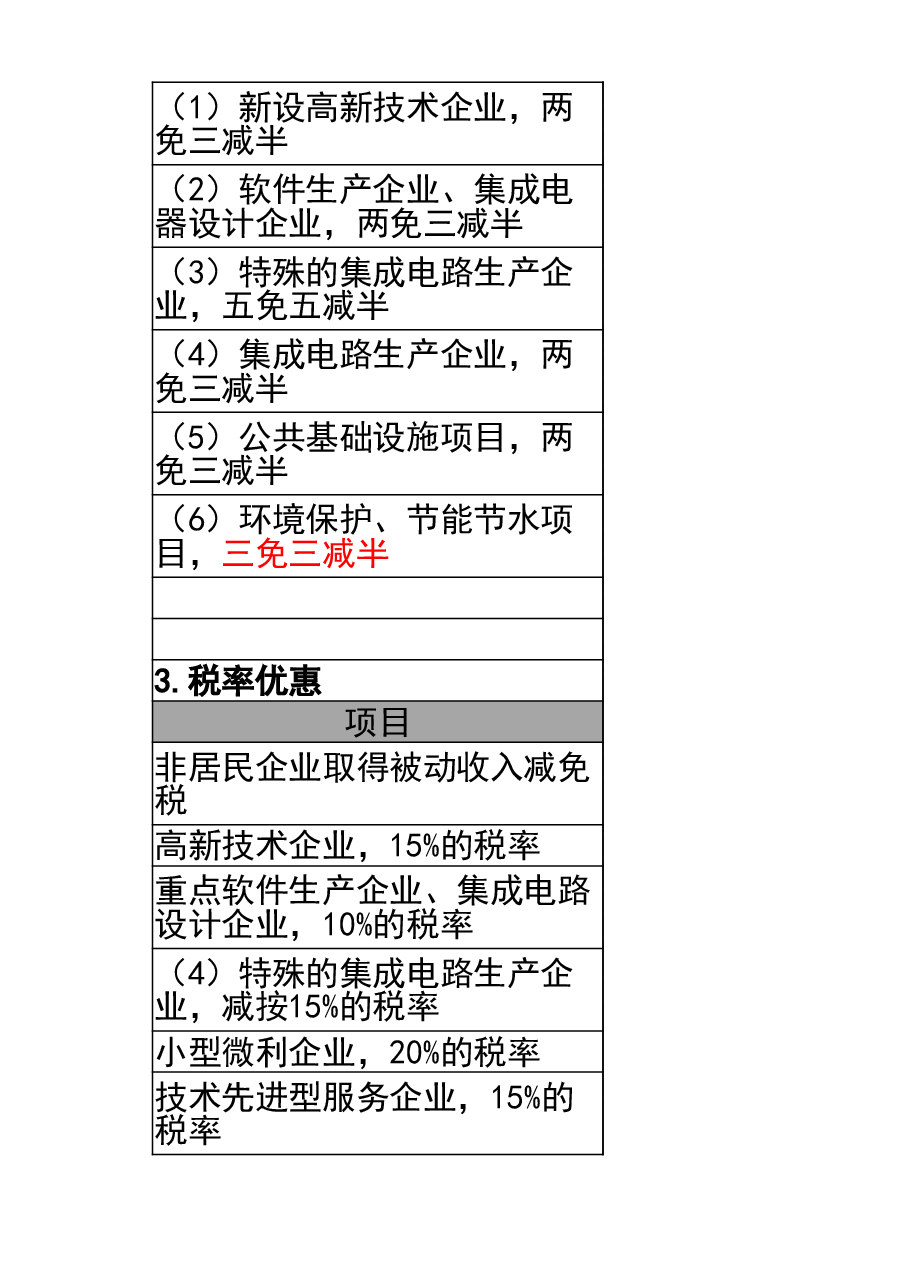 财税工具-参考资料:企业所得税的优惠政策V1.xlsx,第2页预览