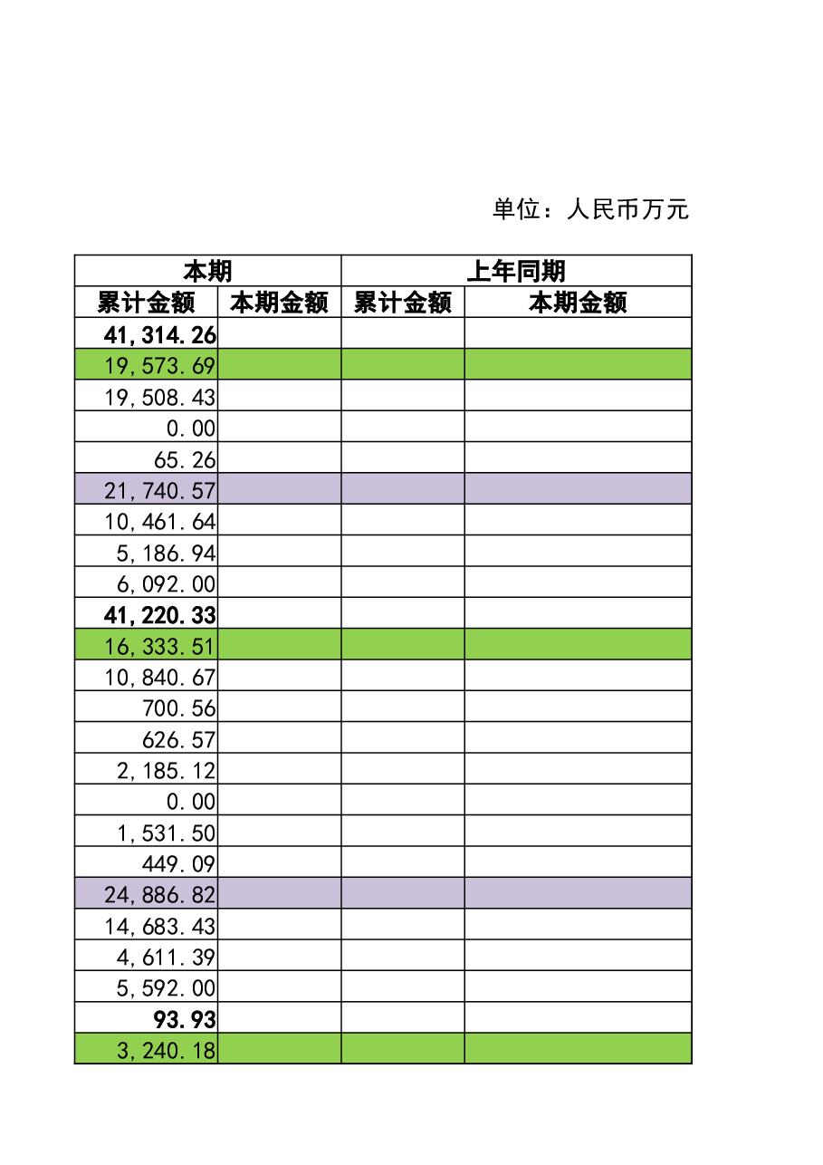 参考工具:现金流量预测表.xlsx,第3页预览