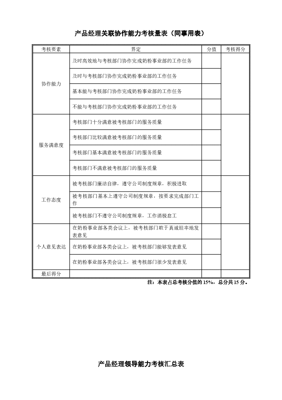 伊利绩效考核制度9.3合稿.doc,第4页预览