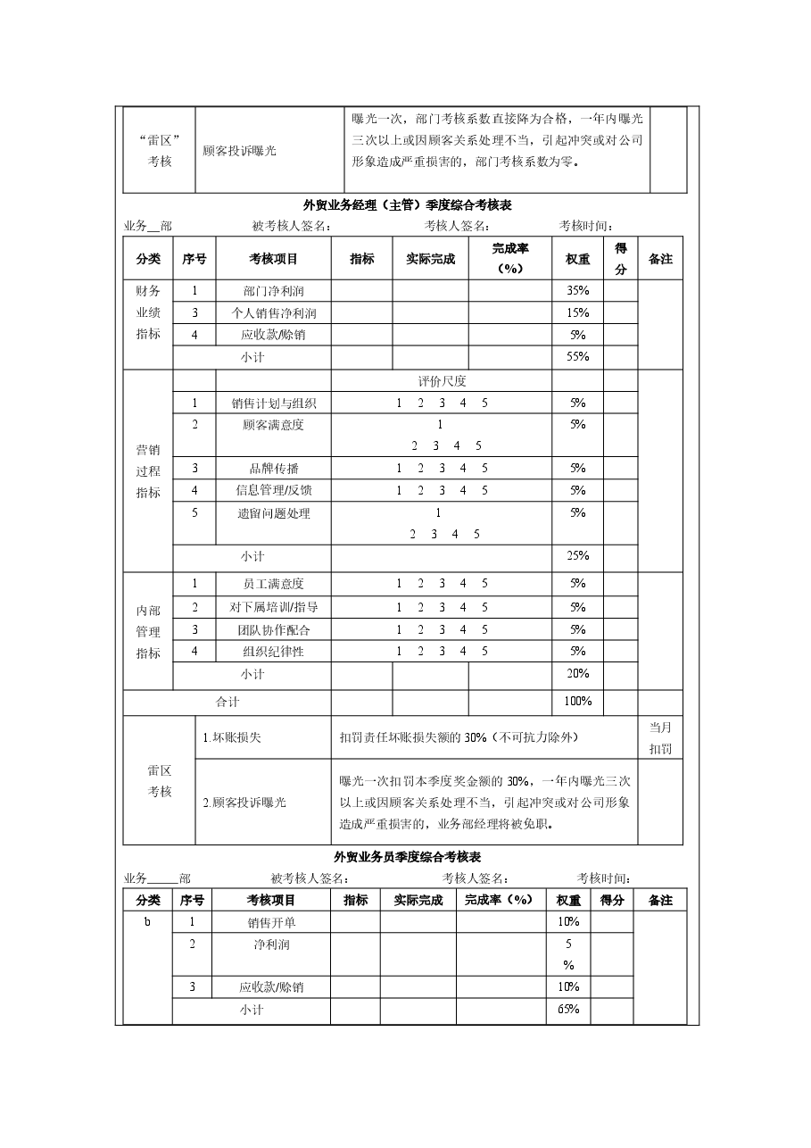 外贸业务人员绩效考核方案或提成机制.docx,第2页预览