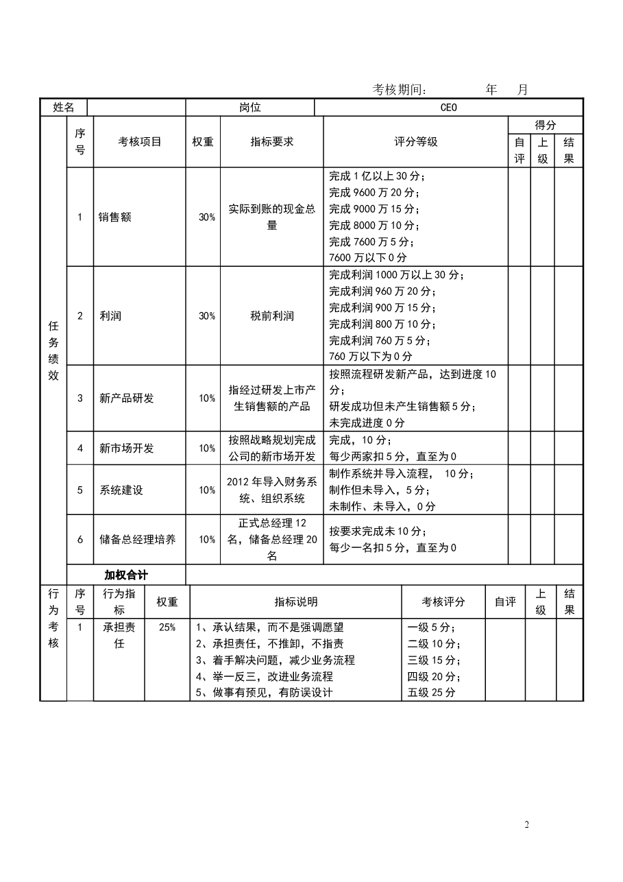 1目标责任书-执行总经理.doc,第2页预览