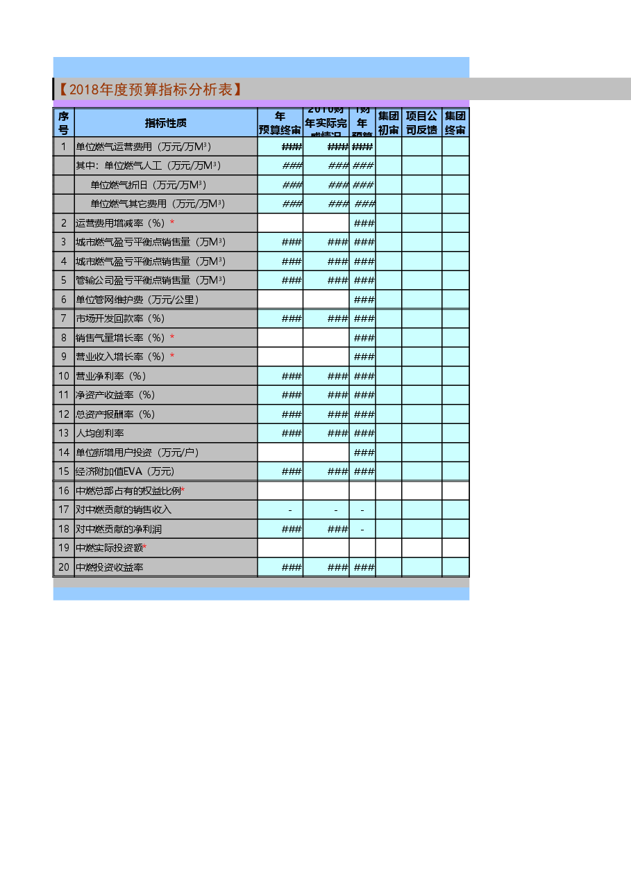 附件二-《2018年度预算指标分析表》.xlsx,第1页预览