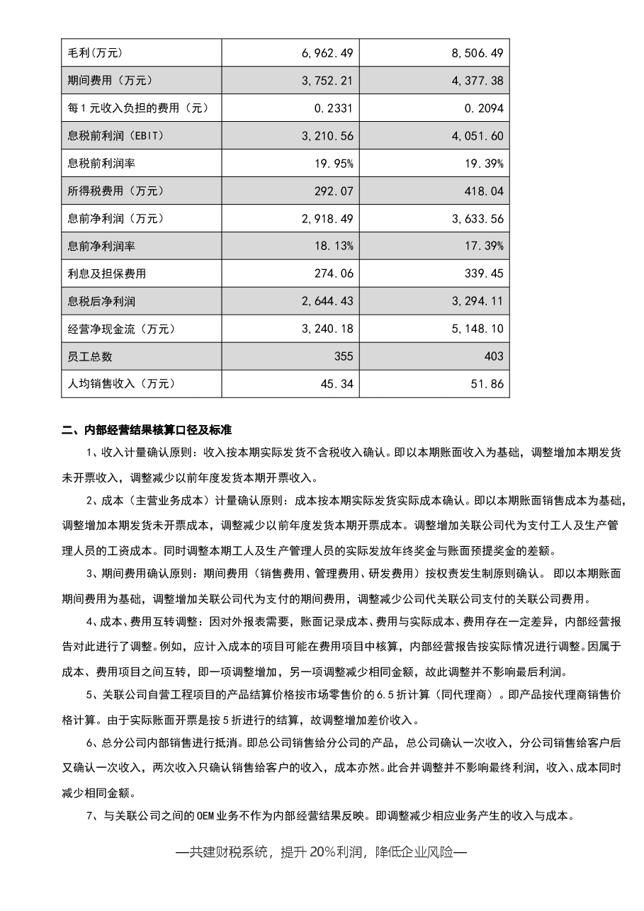 财税管理报表工具:《20XX年度W公司核算账审计报告》V1.doc,第4页预览