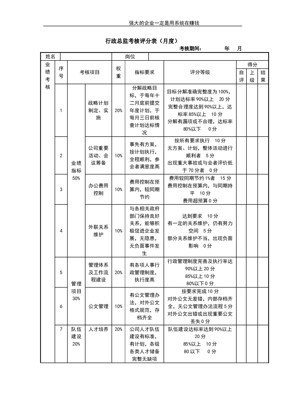行政总监考核评分表.doc,第1页预览